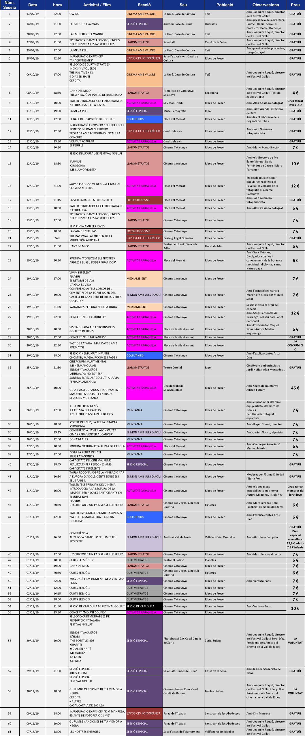 graella calendari 6Festival Gollut